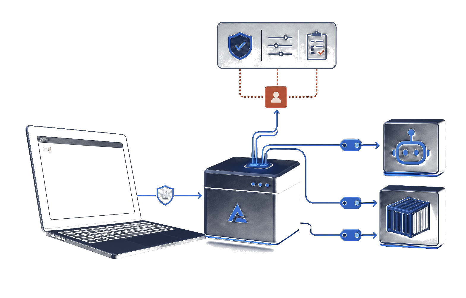 The Asiri CLI runtime showing local secret use through approved commands.